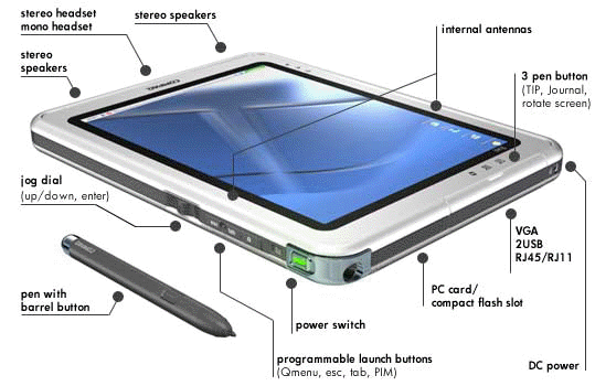 Tablet-PC - معرفی پورت ها و اجزای یک لپ تاپ+ عکس - متا